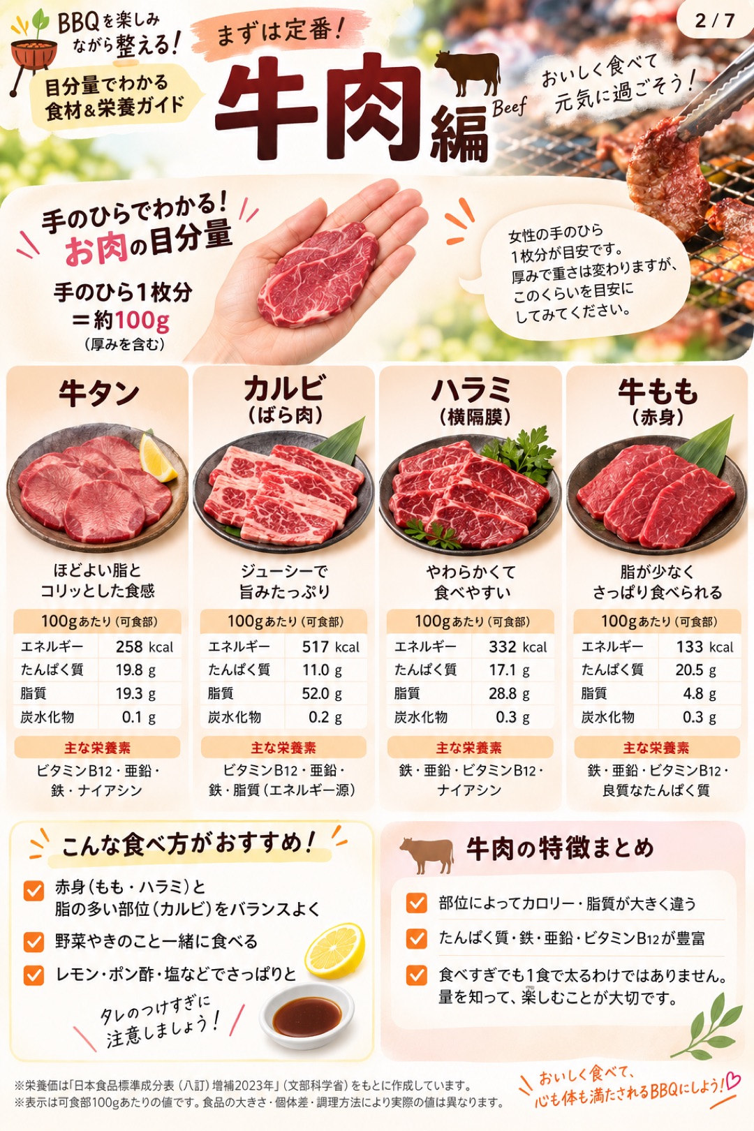 牛肉編