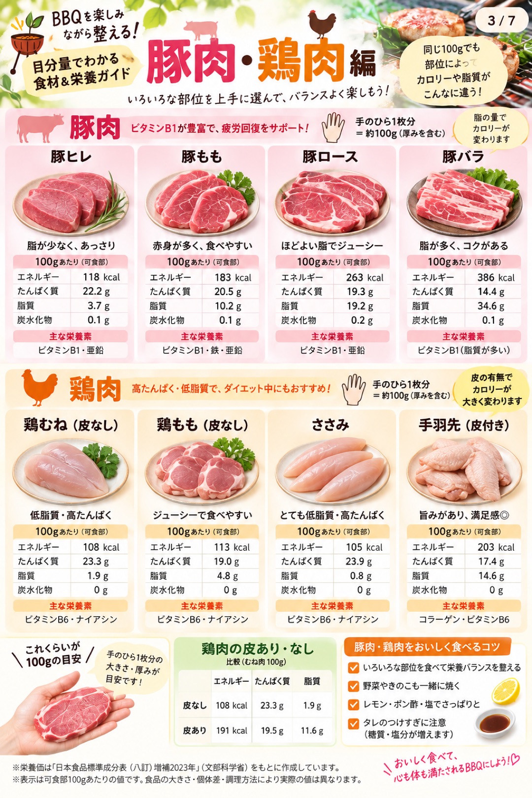 豚肉・鶏肉編