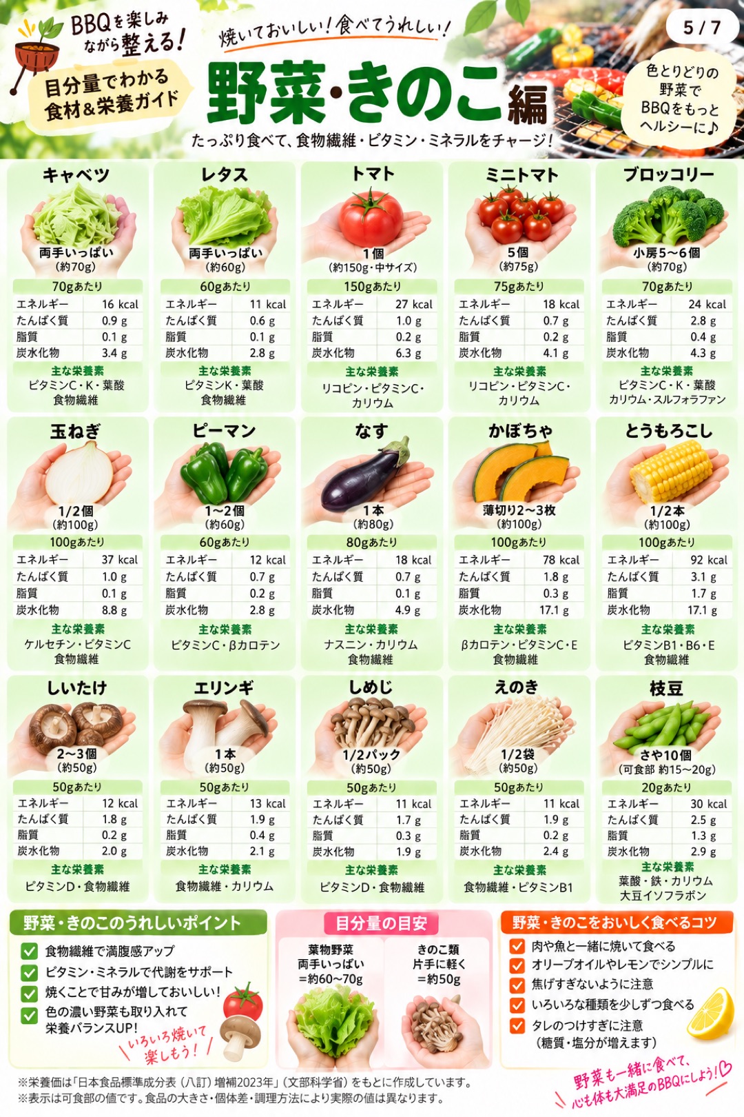 野菜・きのこ編