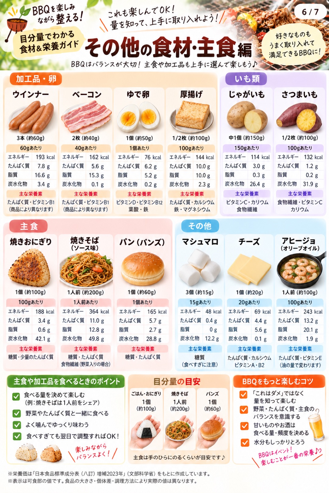 その他の食材・主食編